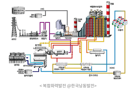 석탄가스화복합발전 합성가스 만드는 과정